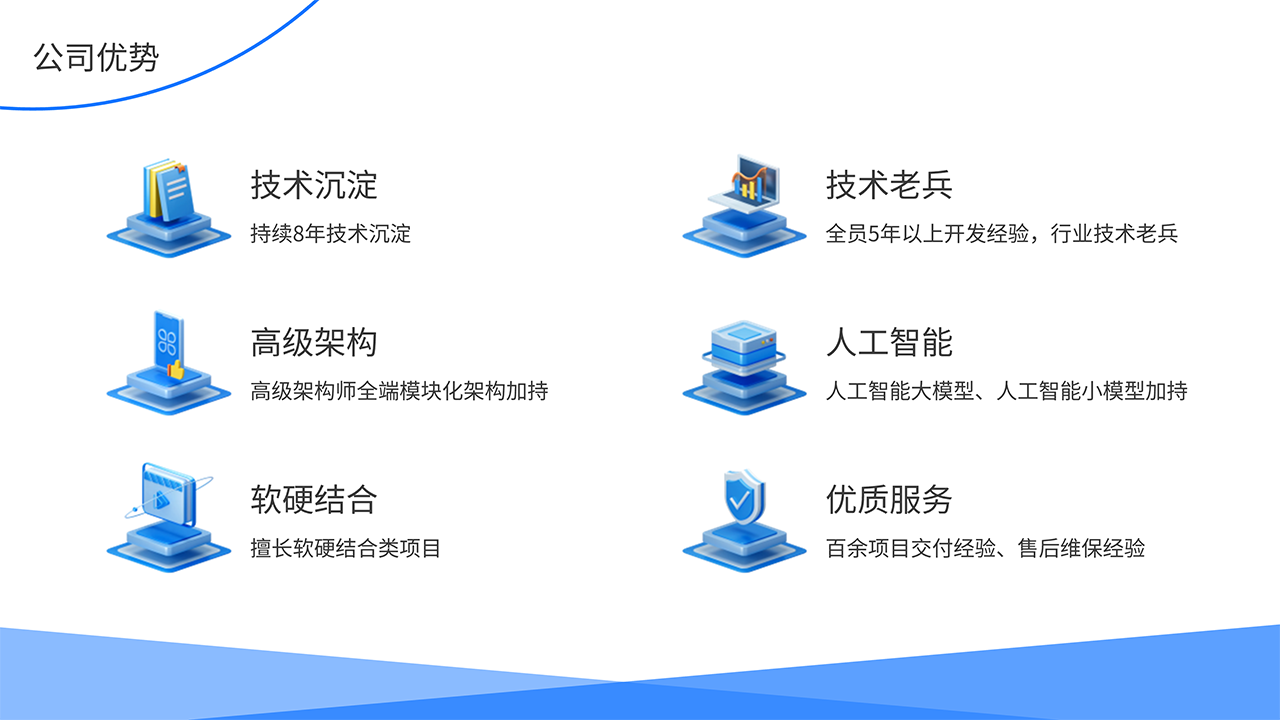 AR医疗全场景解决方案-AR介绍